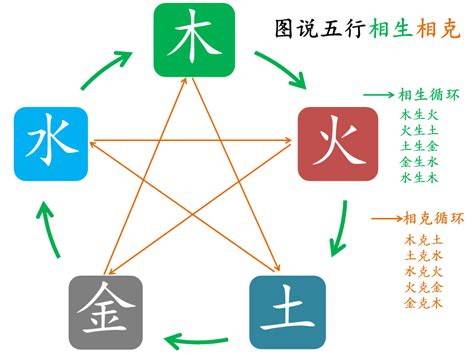 相克相生|五行相生相克之间的意义